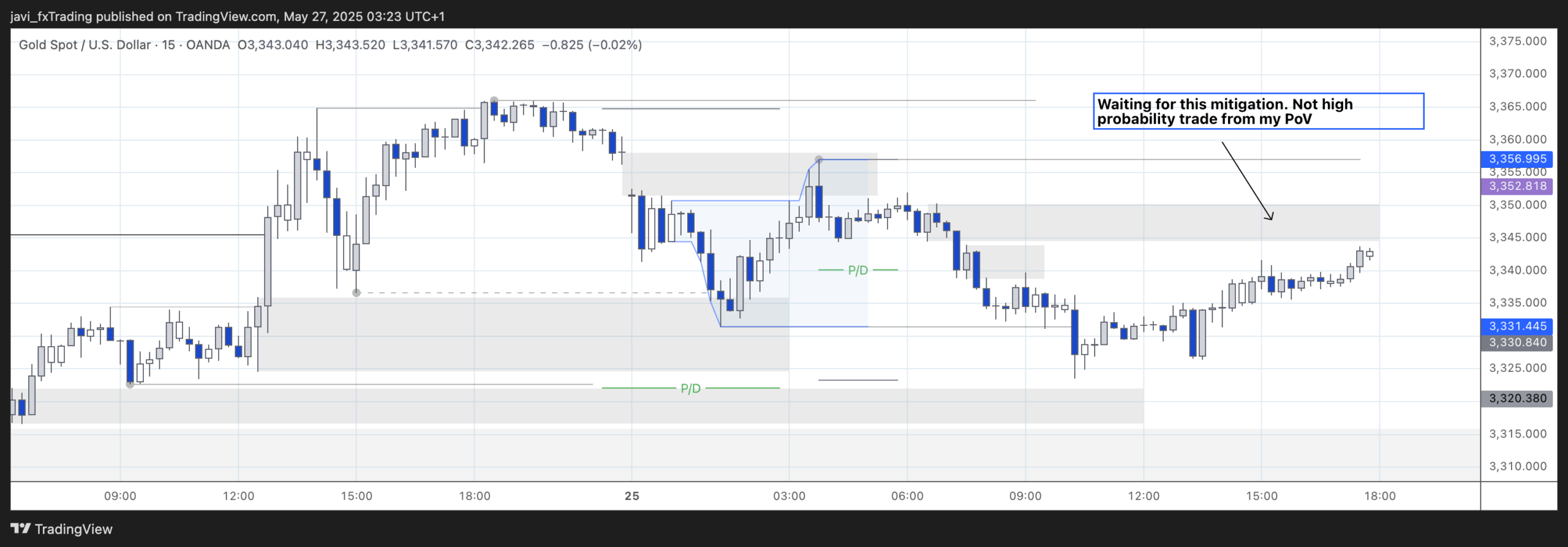 XAUUSD – 26/05/2025 – 15min chart analysis in detail