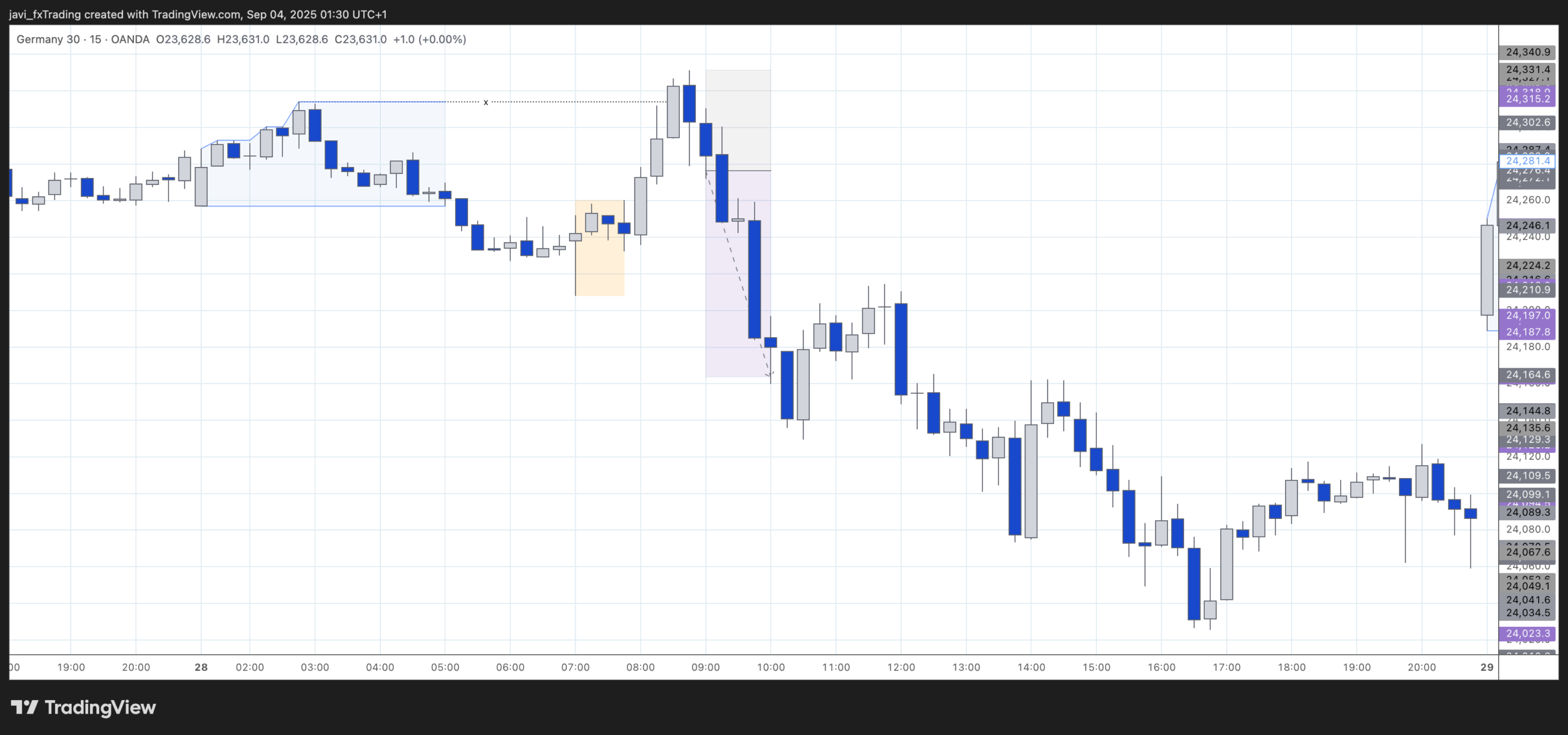 DAX - 28th of May 2025 - Liquidity sweep / Manipulation