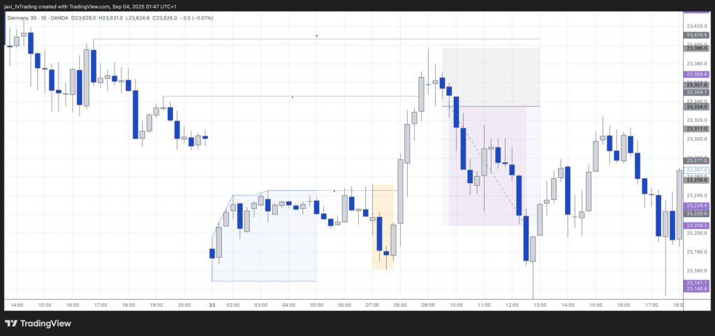 DAX - 23rd of June 2025 - Liquidity sweep / Manipulation
