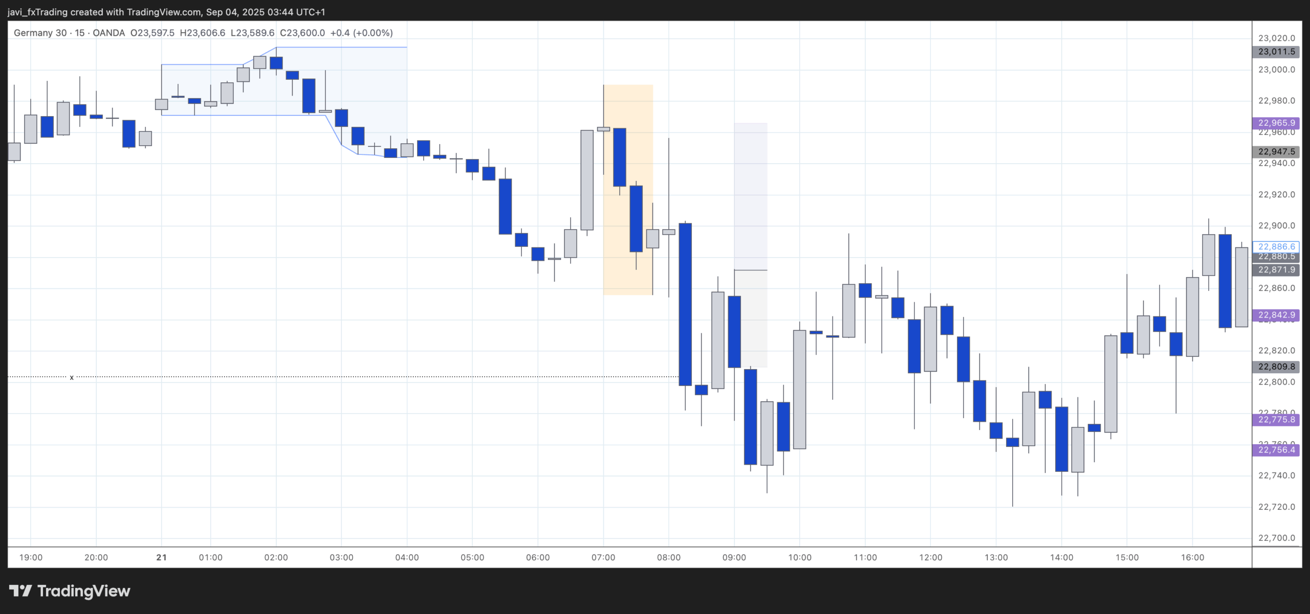 DAX - 21st of March 2025 - Liquidity/Manipulation