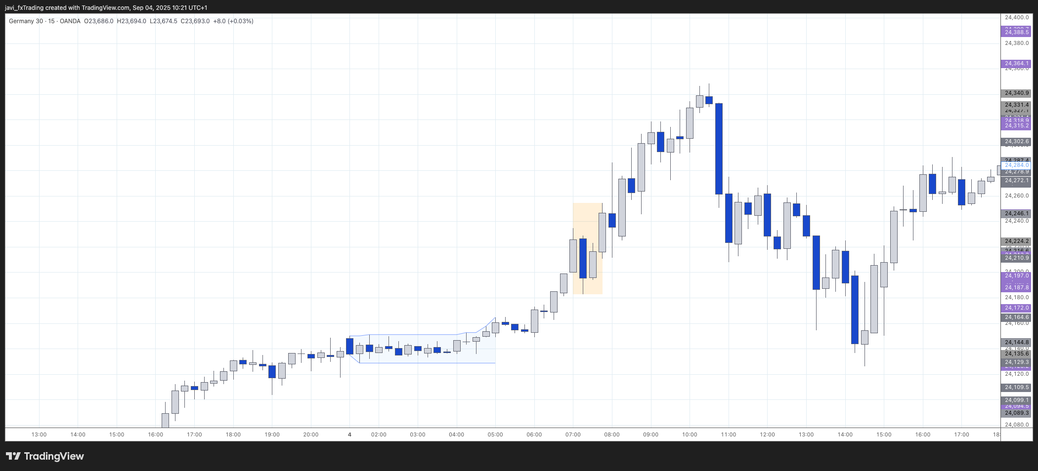 DAX - 4th of June 2025 - Liquidity sweep / Manipulation - Invalid setup