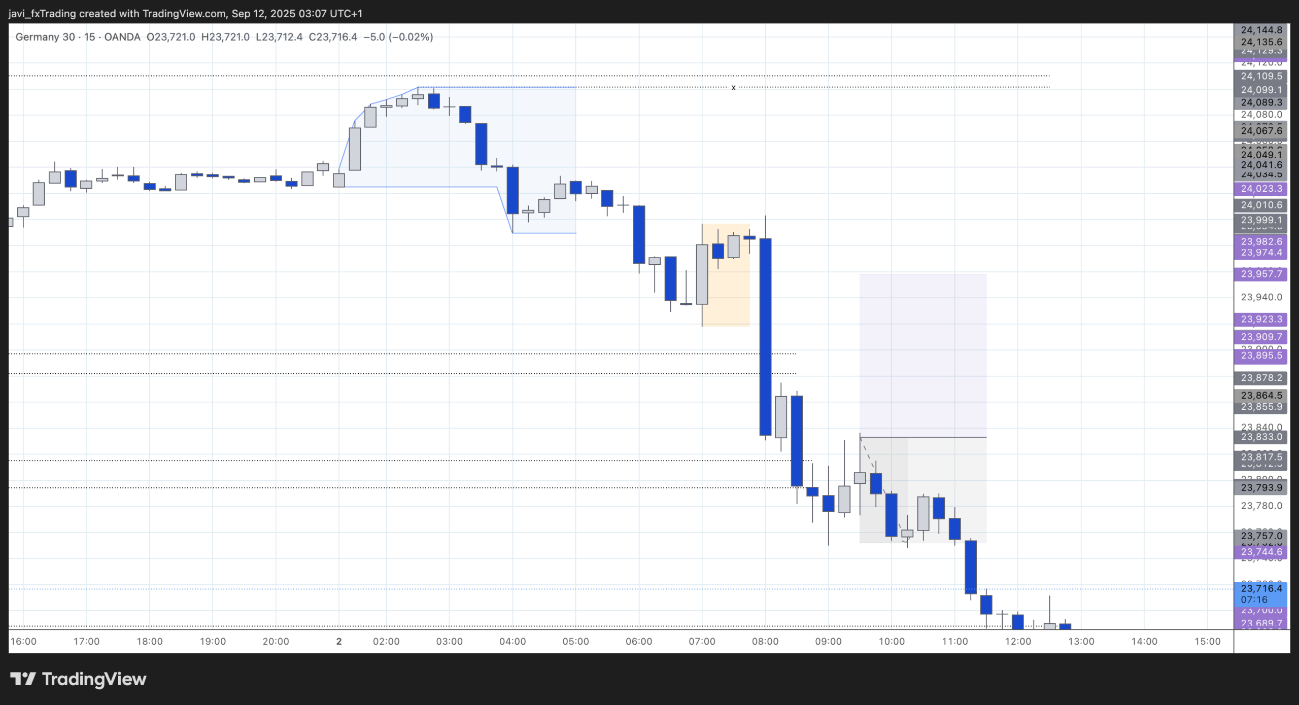 DAX - 2nd of September 2025 - Liquidity/Manipulation