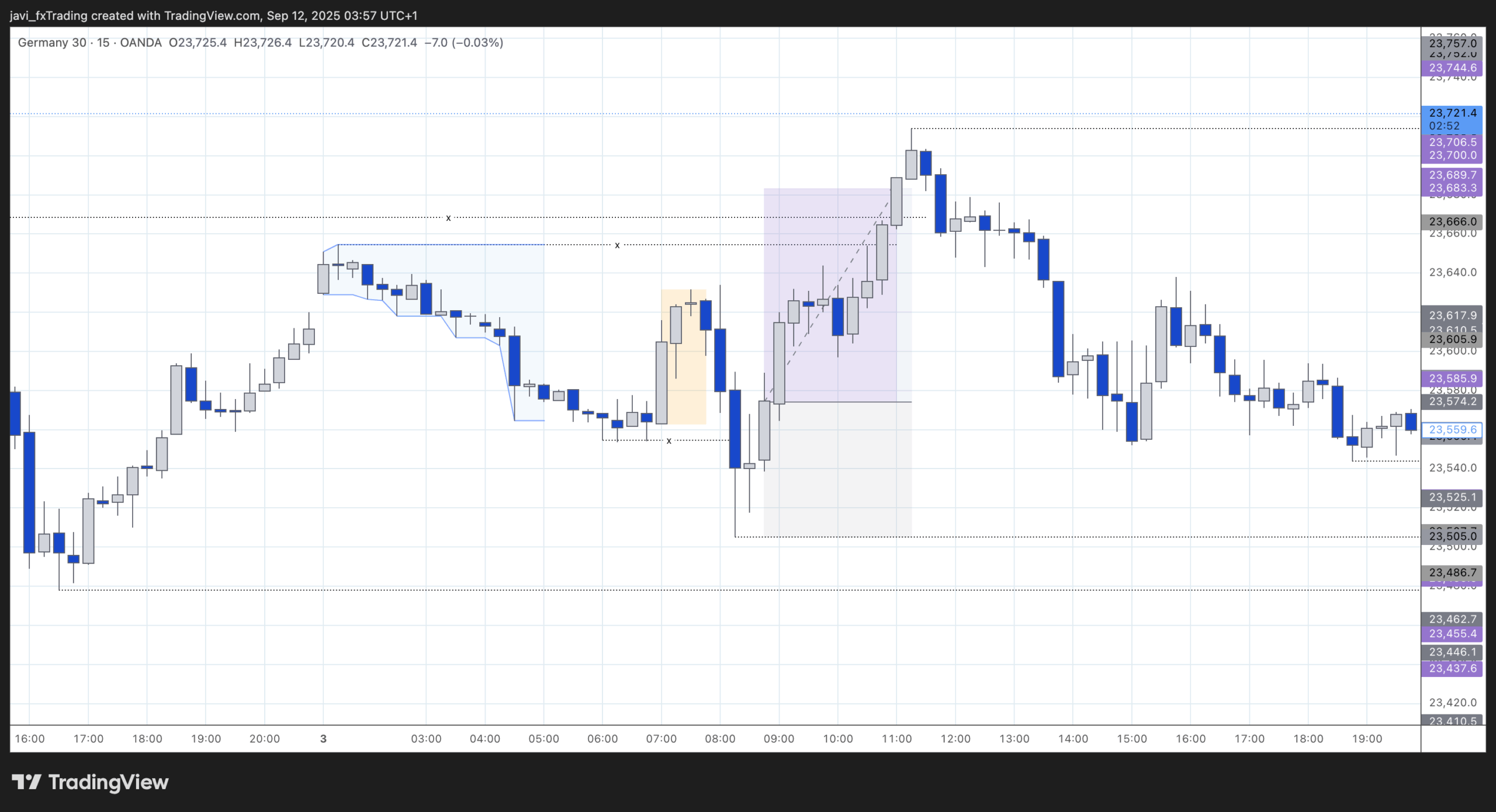 DAX - 3rd of September 2025 - Liquidity/Manipulation