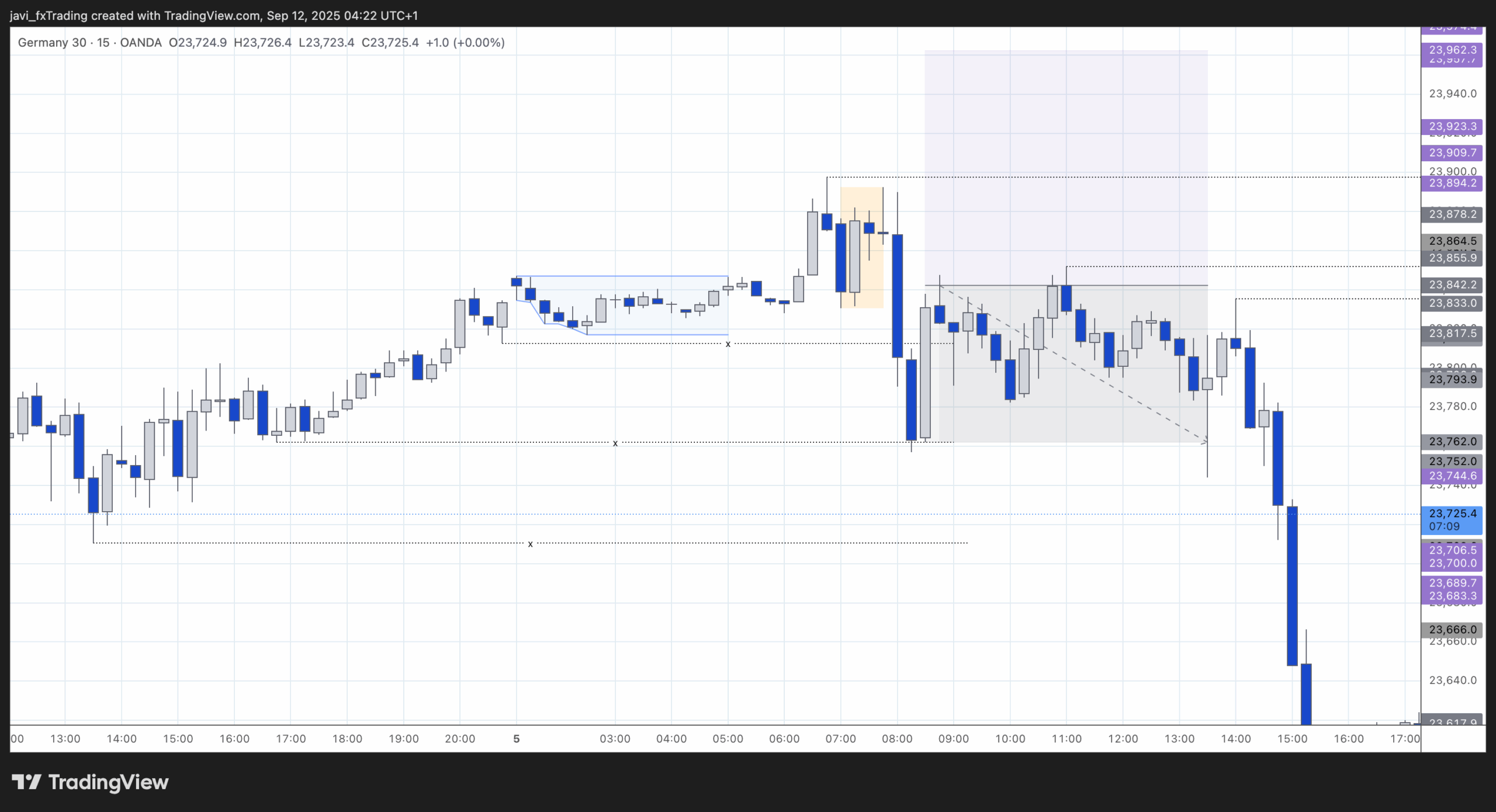 DAX - 6th of September 2025 - Liquidity/Manipulation